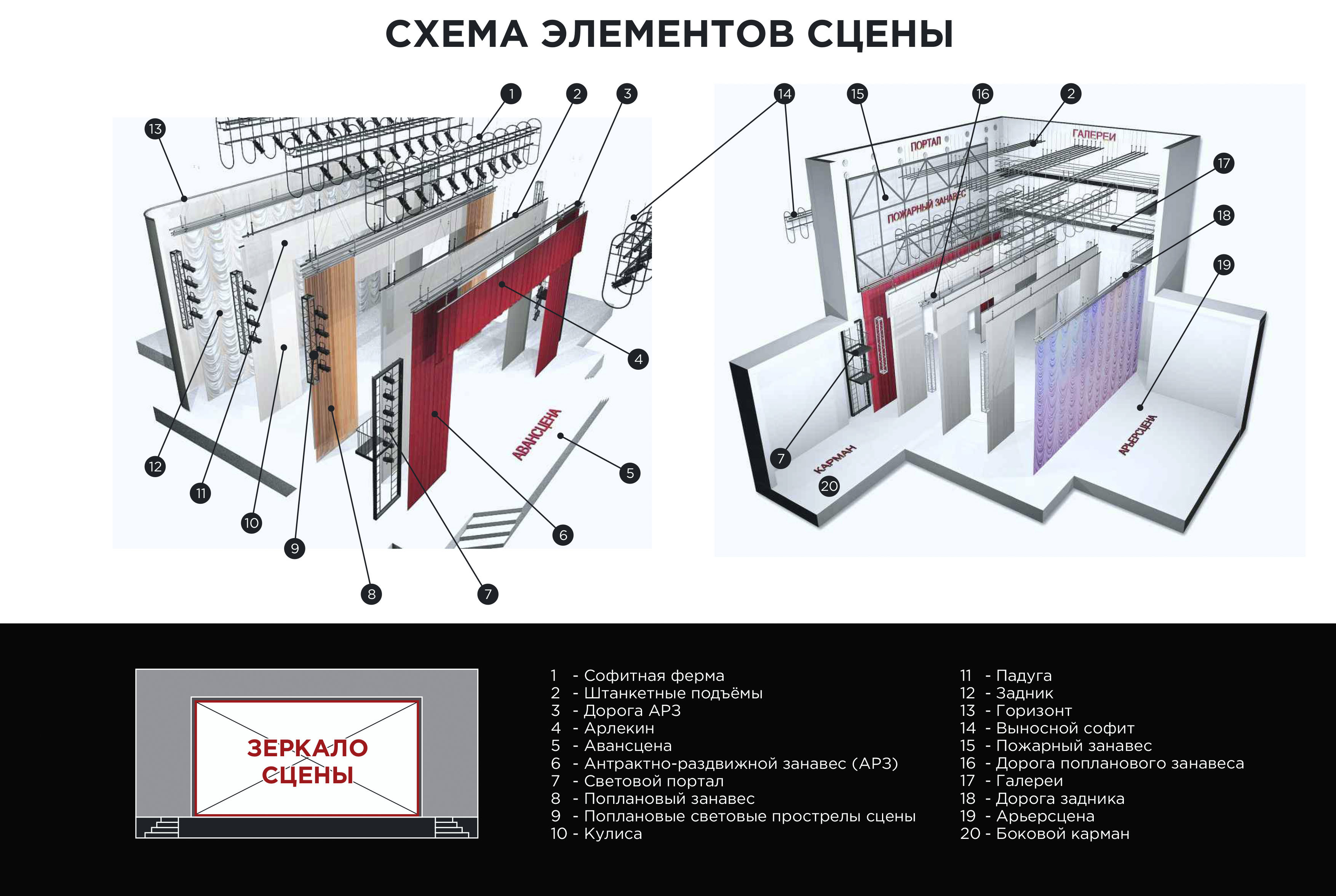Театральные термины одежда сцены Имлайт